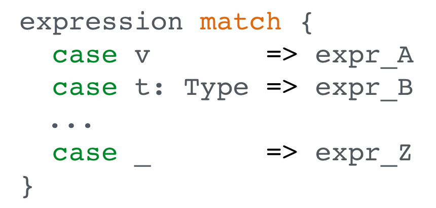 Javascript Match Pattern In String